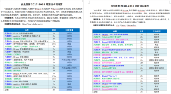 双创课程